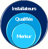 Installateurs Qualifiés Merkur