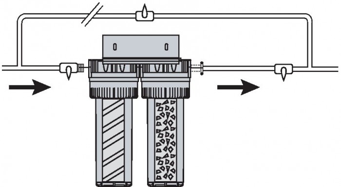 Station Filtre Anti Calcaire  Anti Impuretés avec By Pass –